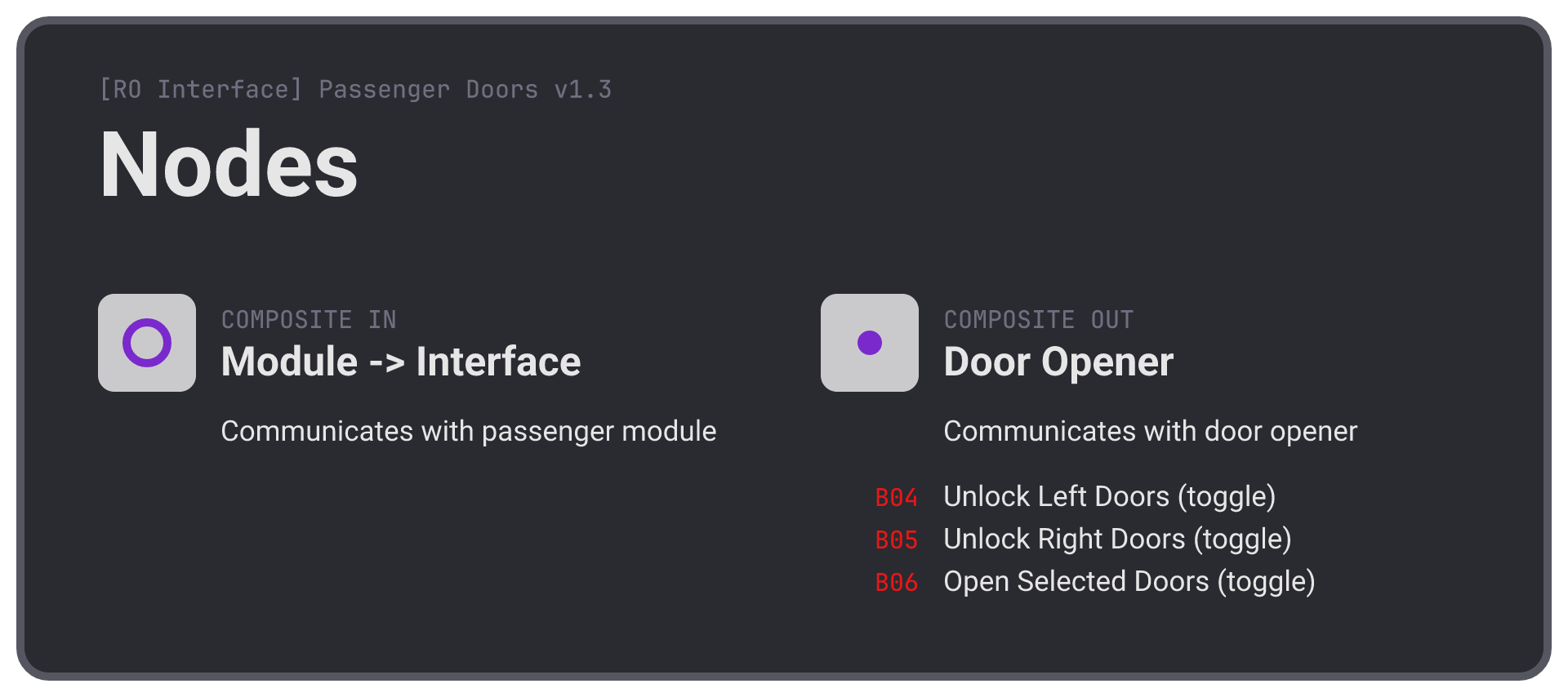 Steam Workshop::SRC-TCP [RO Interface] Passenger Doors